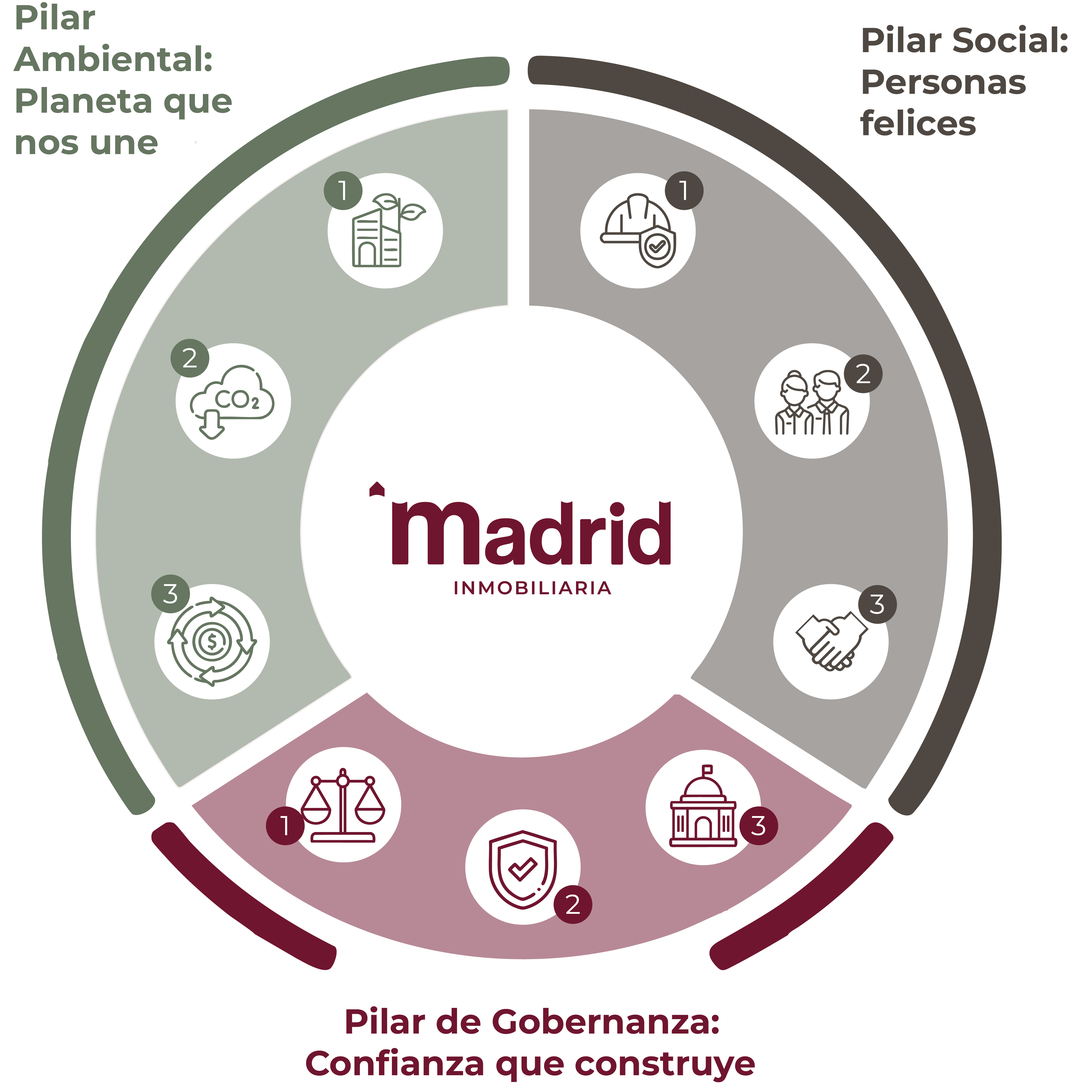 Estructura de Pilares ASG Madrid Inmobiliaria